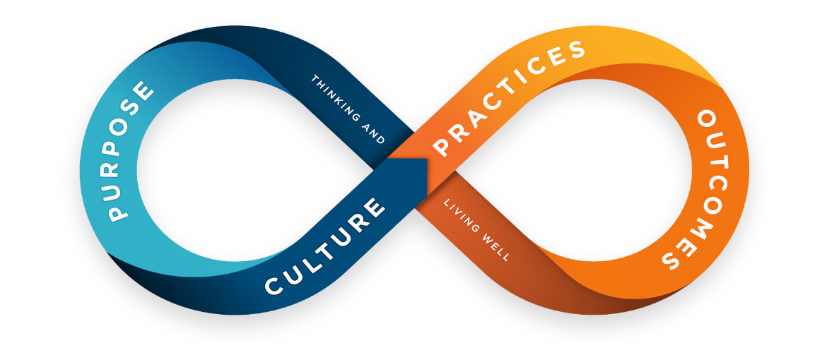 Pacifica Continuum graphic